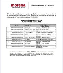 Chuyita López designada por Morena como candidata a alcaldía Puerto Vallarta