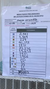 Termina conteo electoral en Vallarta: Luis Munguía gana. Terminó el conteo electoral de la elección del 2 de junio, el candidato del Partido Verde, Luis Ernesto Munguía González, es el virtual ganador de la alcaldía de Puerto Vallarta. El Consejo Municipal Electoral finalizó el conteo a las 14:58 horas del 3 de junio, casi 21 horas después del cierre de casillas.